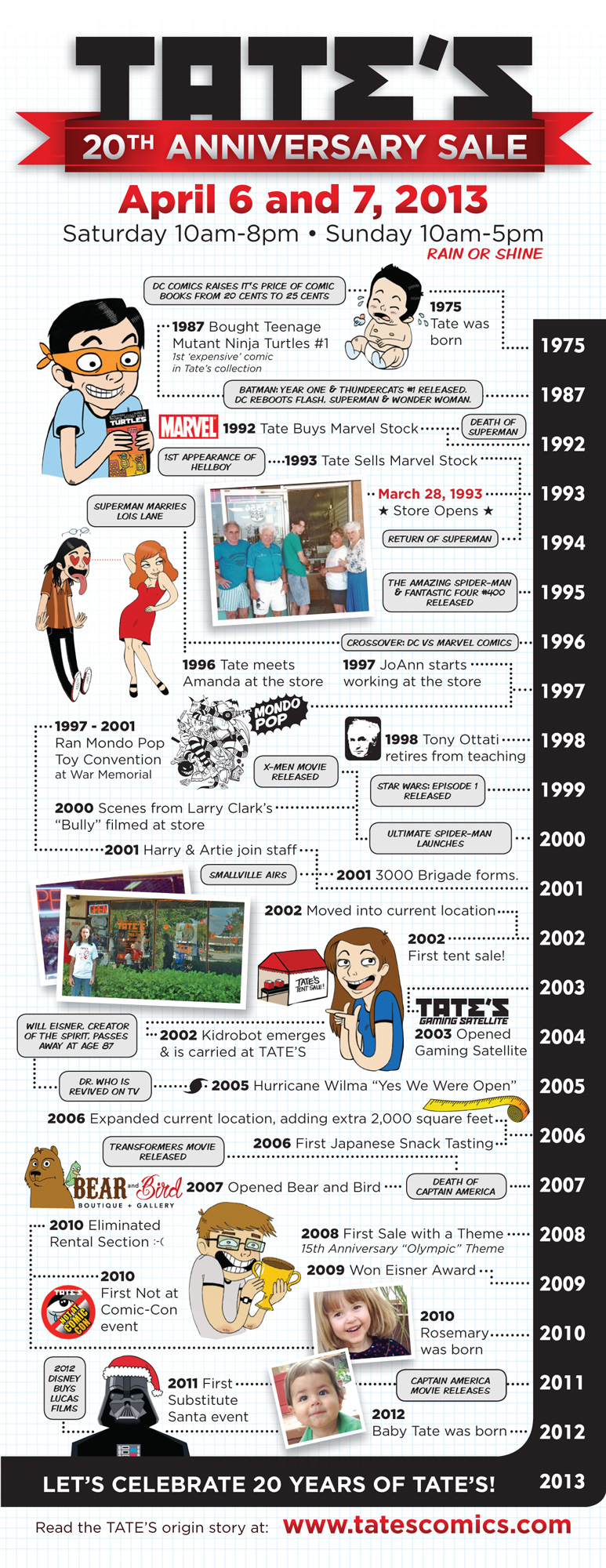 2013_20AnniversarySale_flyertimeline_WEB