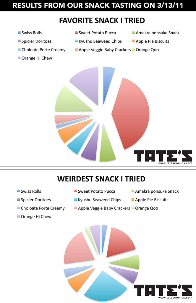 jsnackresults2011