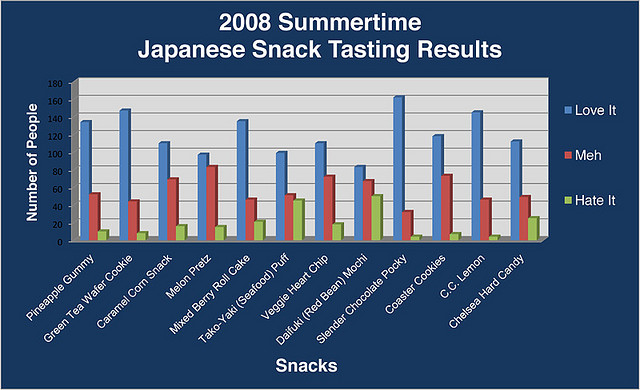 JapaneseSnackResults808